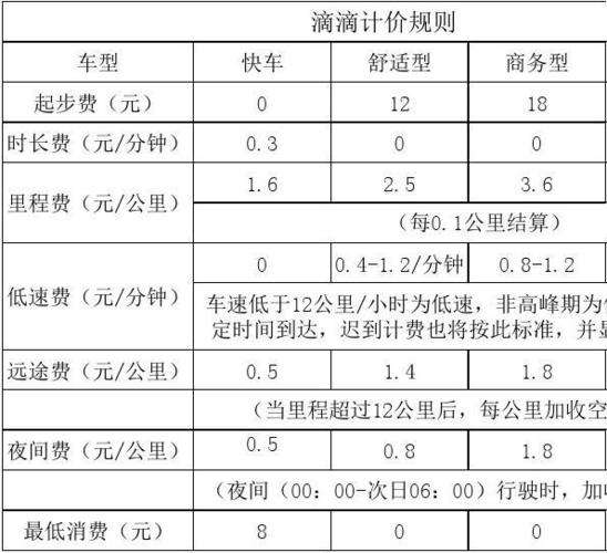 滴滴专车长途收费标准?去哪儿网专车如何收费-图2 滴滴专车长途收费标准?去哪儿网专车如何收费-图2