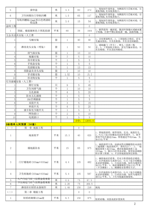全季酒店整体装修报价明细清单？全季酒店是否收费标准