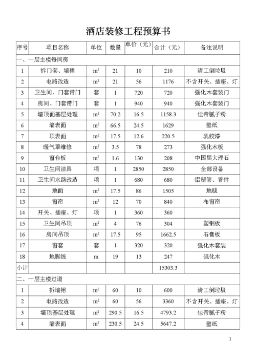 全季酒店整体装修报价明细清单?全季酒店是否收费标准-图2 全季酒店整体装修报价明细清单?全季酒店是否收费标准-图2
