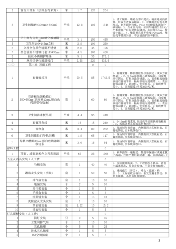 全季酒店整体装修报价明细清单?全季酒店是否收费标准-图3 全季酒店整体装修报价明细清单?全季酒店是否收费标准-图3