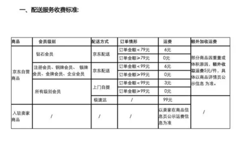 大运费门票怎么买？全运费门票怎么收费