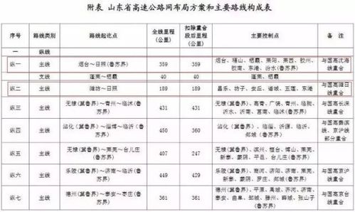 临沂到日照高速费多少钱?在哪上高速划算?日照高速公路收费标准-图1 临沂到日照高速费多少钱?在哪上高速划算?日照高速公路收费标准-图1