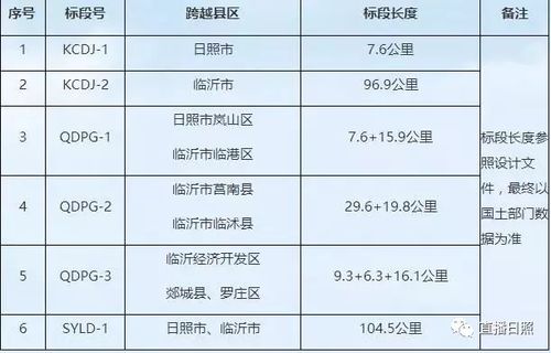 临沂到日照高速费多少钱?在哪上高速划算?日照高速公路收费标准-图3 临沂到日照高速费多少钱?在哪上高速划算?日照高速公路收费标准-图3
