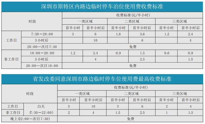 深圳路边停车位没缴费有啥后果?深圳e停车怎么收费-图2 深圳路边停车位没缴费有啥后果?深圳e停车怎么收费-图2