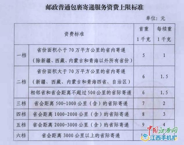 邮政快递重量规定多少?深圳铁路快运收费标准-图3 邮政快递重量规定多少?深圳铁路快运收费标准-图3