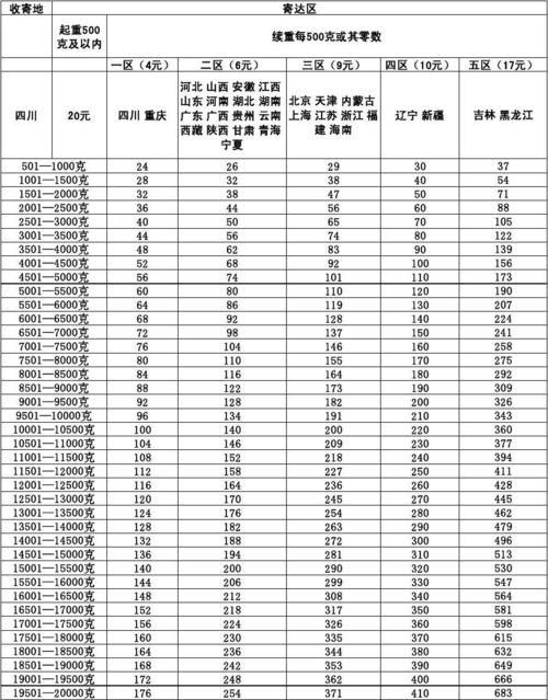 邮政快递重量规定多少?深圳铁路快运收费标准-图2 邮政快递重量规定多少?深圳铁路快运收费标准-图2