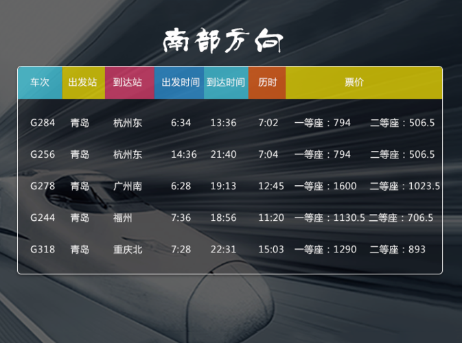 青岛到重庆高铁多少公里？石柱高铁站停车场收费
