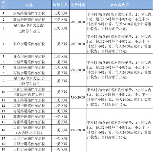 苏州高铁北站停车费标准?苏州园区高铁 停车收费标准-图2 苏州高铁北站停车费标准?苏州园区高铁 停车收费标准-图2