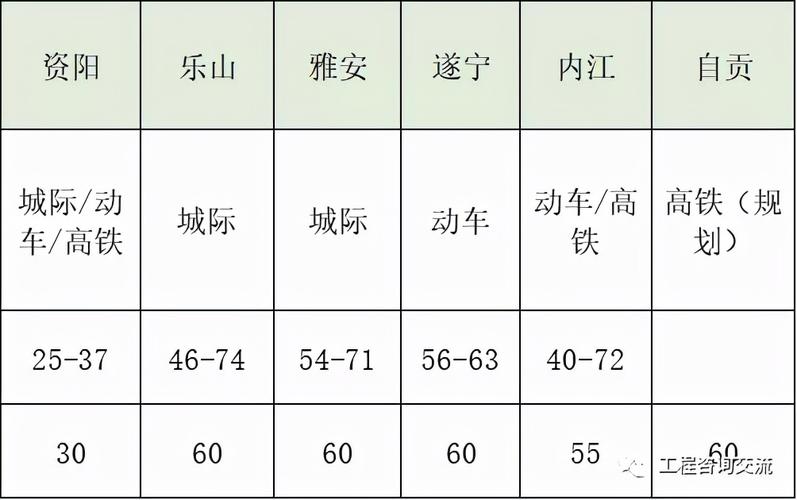 遂宁到成都高速公路收费小轿车?遂宁到成都收费多少钱一平方-图2 遂宁到成都高速公路收费小轿车?遂宁到成都收费多少钱一平方-图2