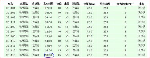 山西离连云港有多远？太原到连云港收费