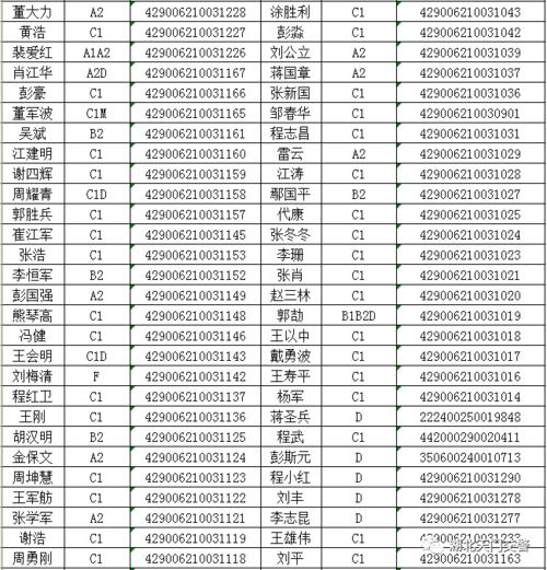 学c2驾照全包价格?天门市竟陵2小收费-图1 学c2驾照全包价格?天门市竟陵2小收费-图1