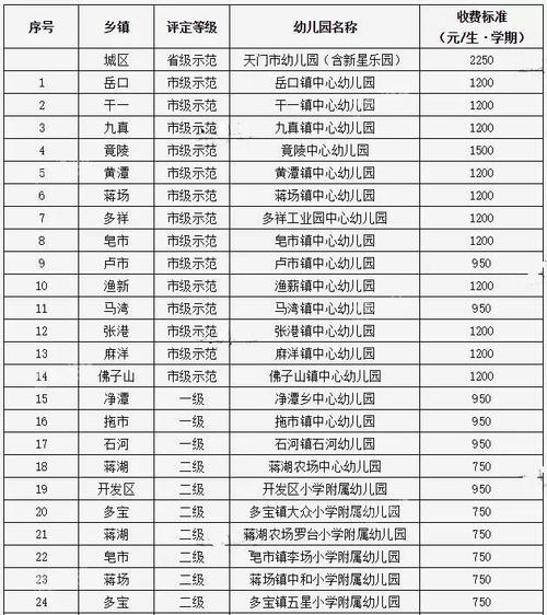 学c2驾照全包价格?天门市竟陵2小收费-图2 学c2驾照全包价格?天门市竟陵2小收费-图2