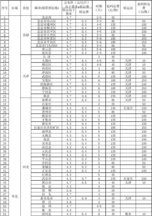 中铁快运具体是怎么收费的?铁路快运收费标准查询-图2 中铁快运具体是怎么收费的?铁路快运收费标准查询-图2