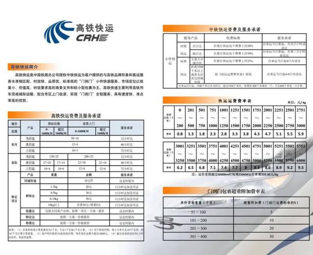 中铁快运10公斤收费标准?铁路快运收费标准查询系统-图3 中铁快运10公斤收费标准?铁路快运收费标准查询系统-图3