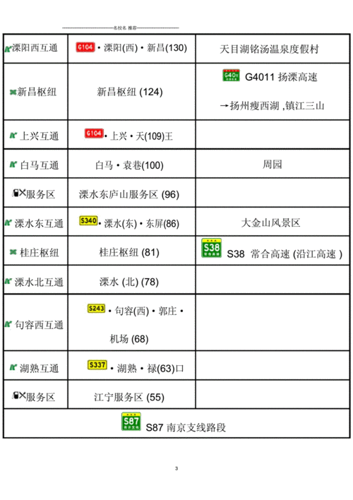 g25长深高速有多少个服务区?桐庐省道收费站电话-图3 g25长深高速有多少个服务区?桐庐省道收费站电话-图3