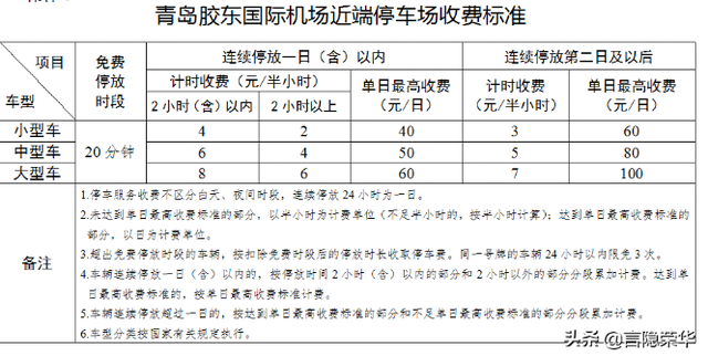 威海飞机场怎么走？威海机场停车怎么收费
