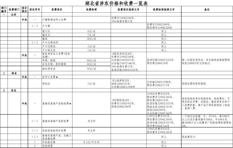 山东到湖北的邮费是多少?潍坊至武汉快递收费标准-图2 山东到湖北的邮费是多少?潍坊至武汉快递收费标准-图2