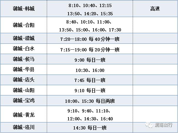 渭南到蒲城的长途汽车里程是多少公里？渭南到蒲城高速收费