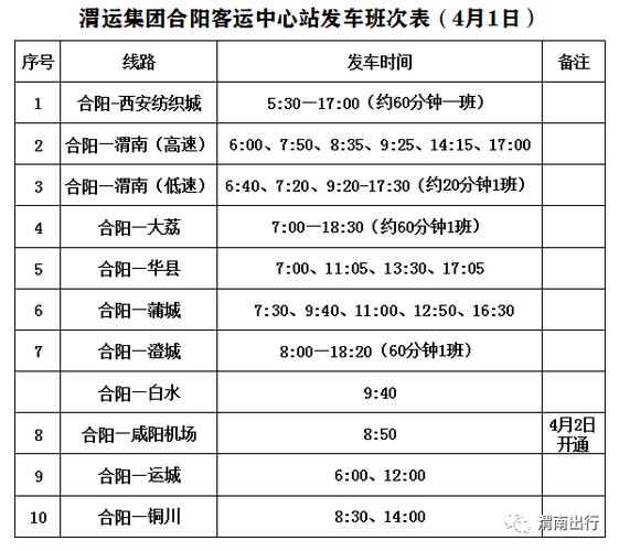 在渭南火车站怎么坐去合阳的汽车(高速)?渭南东到合阳高速收费-图2 在渭南火车站怎么坐去合阳的汽车(高速)?渭南东到合阳高速收费-图2