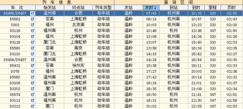 杭州东到温岭的路线是什么？温岭去绍兴收费多少公里