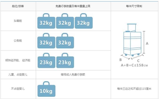 没有行李免费托运怎么处理?无行李费的要怎么收费-图3 没有行李免费托运怎么处理?无行李费的要怎么收费-图3