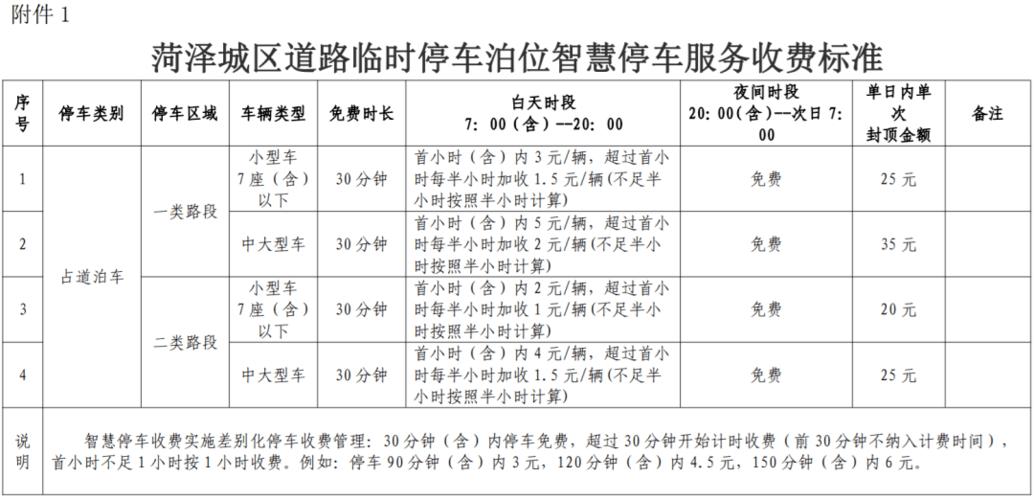 武汉火车站停车位怎么计费的?停2个小时多少钱？武汉10路车收费标准