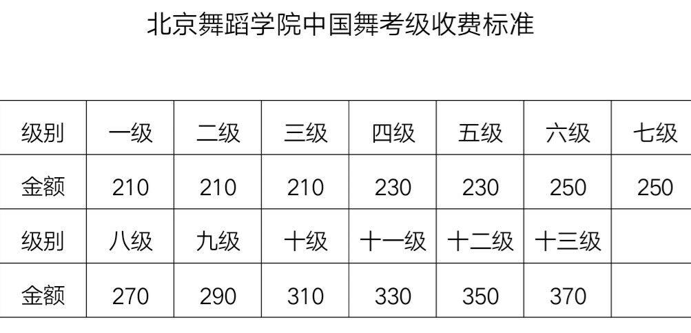 北舞考级收费标准?舞蹈1对1怎么收费标准-图1 北舞考级收费标准?舞蹈1对1怎么收费标准-图1