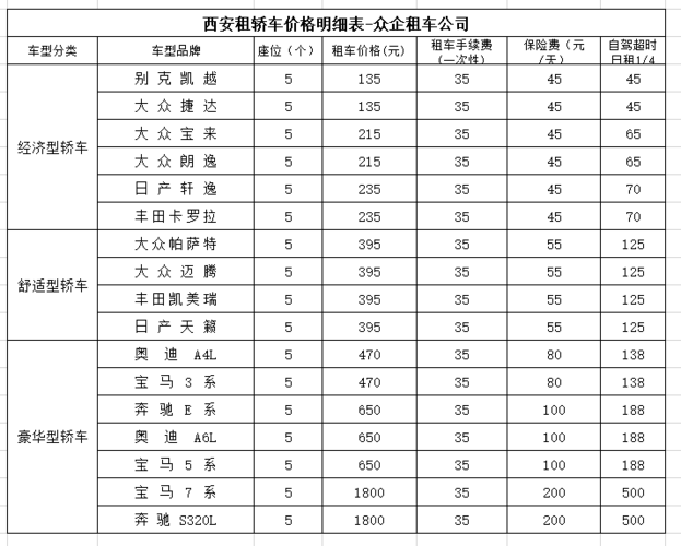 西安到成都开车得收多少钱过路费？西安到兰州高速怎么收费标准-图3