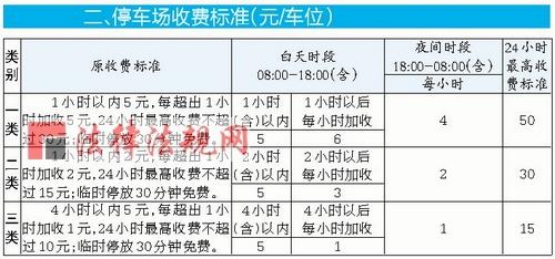 厦门停车费收取标准?厦门晚上停车怎么收费-图2 厦门停车费收取标准?厦门晚上停车怎么收费-图2