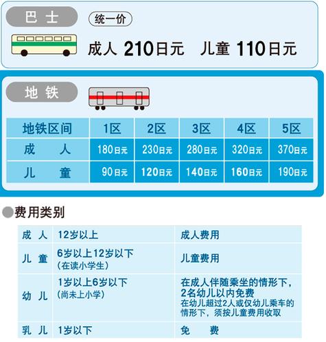 4岁儿童坐车收费标准?乡镇车儿童票怎么收费-图2 4岁儿童坐车收费标准?乡镇车儿童票怎么收费-图2