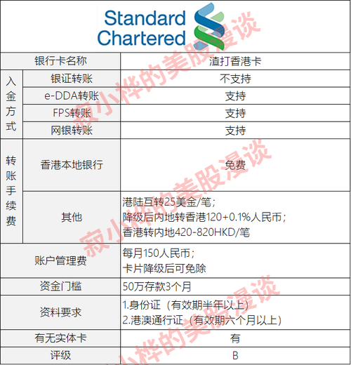 香港银行卡内地刷卡有限额吗?香港信用卡收费标准-图2 香港银行卡内地刷卡有限额吗?香港信用卡收费标准-图2