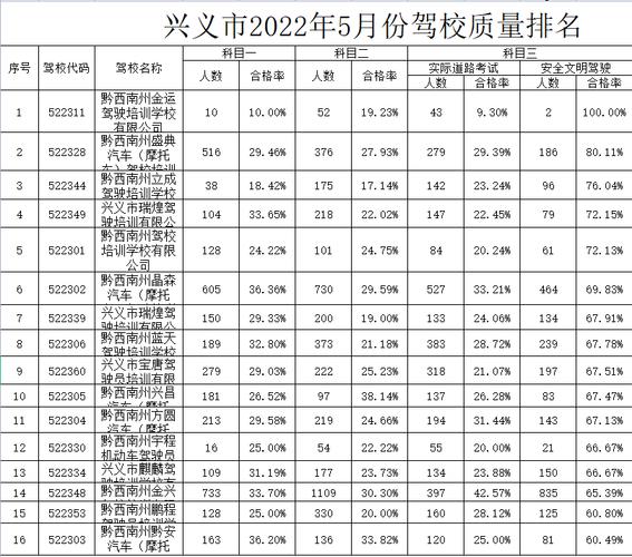 兴义机场打的到兴义汽车站需要多少钱?兴义机场 停车收费标准-图3 兴义机场打的到兴义汽车站需要多少钱?兴义机场 停车收费标准-图3