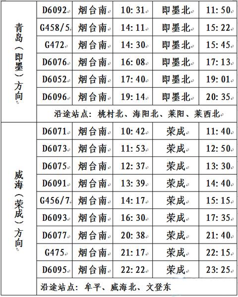 烟台高铁站到飞机场打车多少钱?烟台火车南站收费标准-图2 烟台高铁站到飞机场打车多少钱?烟台火车南站收费标准-图2