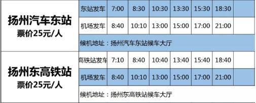 扬州东站停车费?扬州市停车场收费-图2 扬州东站停车费?扬州市停车场收费-图2
