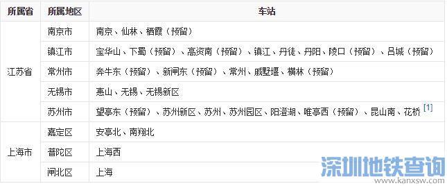 苏州园区高铁站停车费标准?园区高铁站 停车收费-图2 苏州园区高铁站停车费标准?园区高铁站 停车收费-图2