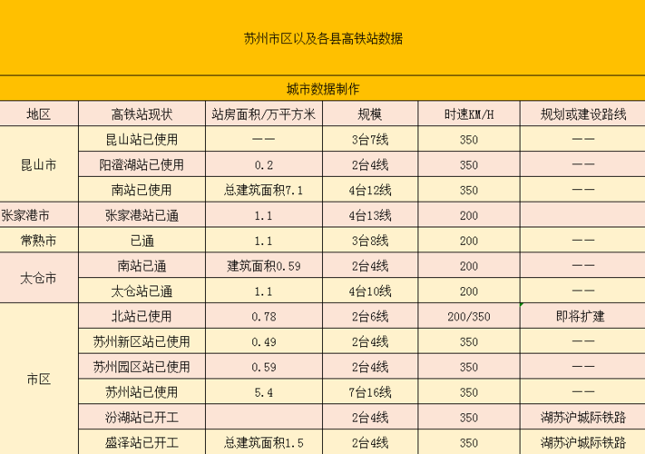 苏州园区高铁站停车费标准?园区高铁站 停车收费-图3 苏州园区高铁站停车费标准?园区高铁站 停车收费-图3