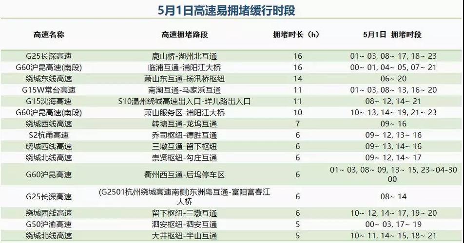 g25和g15区别?浙江 g25 g15 收费-图1 g25和g15区别?浙江 g25 g15 收费-图1