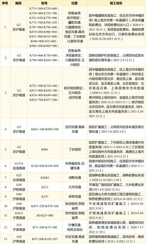 g25和g15区别?浙江 g25 g15 收费-图3 g25和g15区别?浙江 g25 g15 收费-图3
