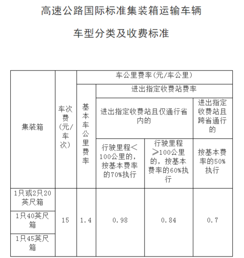 浙江省内高速公路收费如何计算?浙江高速汽车收费标准-图3 浙江省内高速公路收费如何计算?浙江高速汽车收费标准-图3