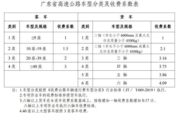 浙江高速一公里油费过路费?浙江小车高速公路收费-图3 浙江高速一公里油费过路费?浙江小车高速公路收费-图3