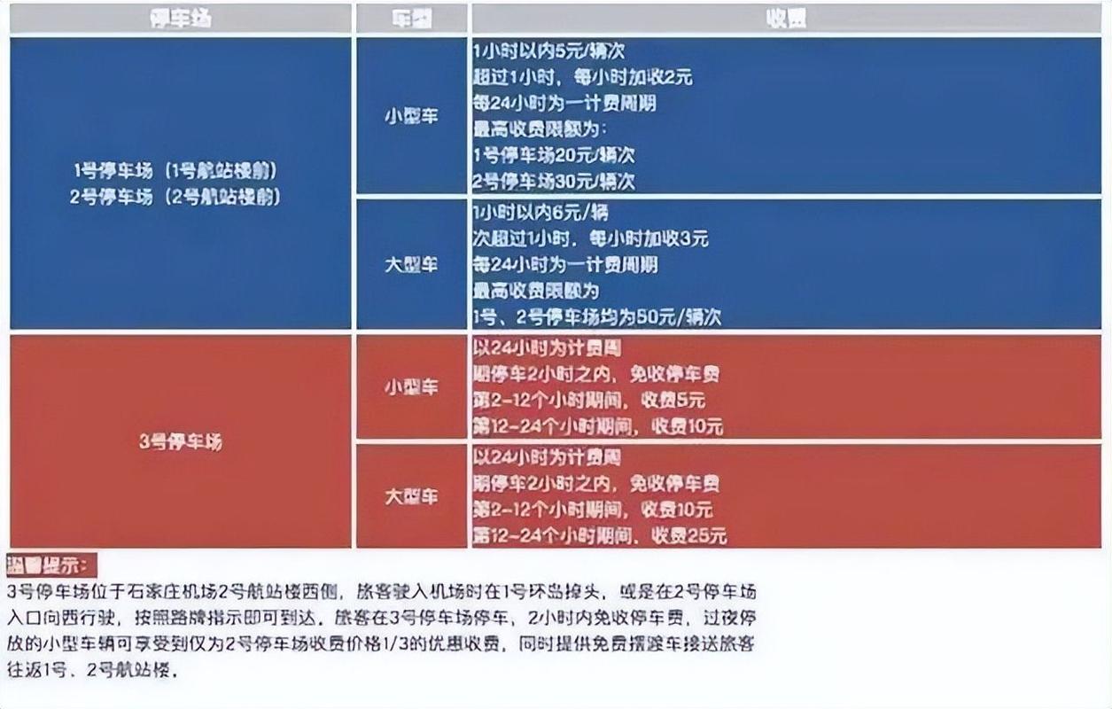 正定机场停车场收费标准?正定飞机场的停车场收费-图3 正定机场停车场收费标准?正定飞机场的停车场收费-图3