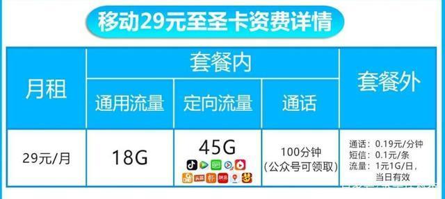 在美国可不可以用移动的手机卡上网，流量费怎么算？中国移动欧洲流量收费
