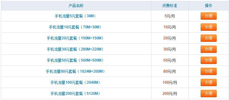 在美国可不可以用移动的手机卡上网,流量费怎么算?中国移动欧洲流量收费-图2 在美国可不可以用移动的手机卡上网,流量费怎么算?中国移动欧洲流量收费-图2