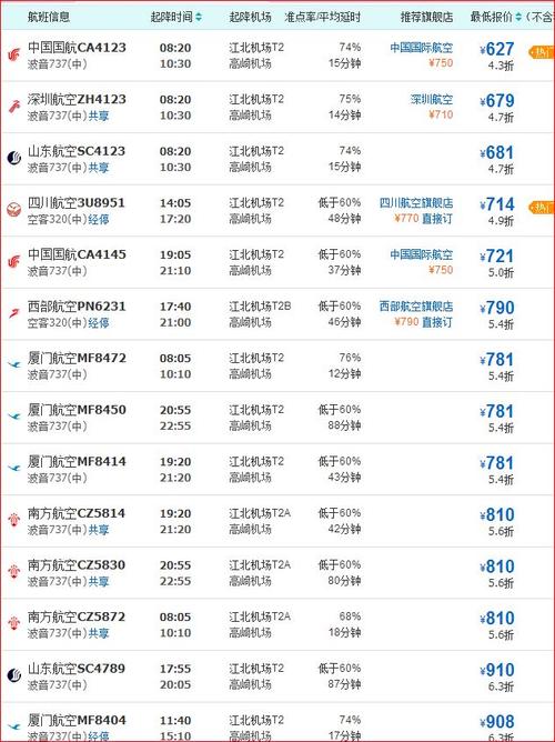 现在重庆飞机还能飞福建吗？重庆到福州机票如何收费