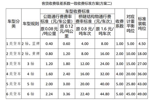 重庆高速公路收费到底怎么计算的?重庆高速路收费怎么算-图3 重庆高速公路收费到底怎么计算的?重庆高速路收费怎么算-图3