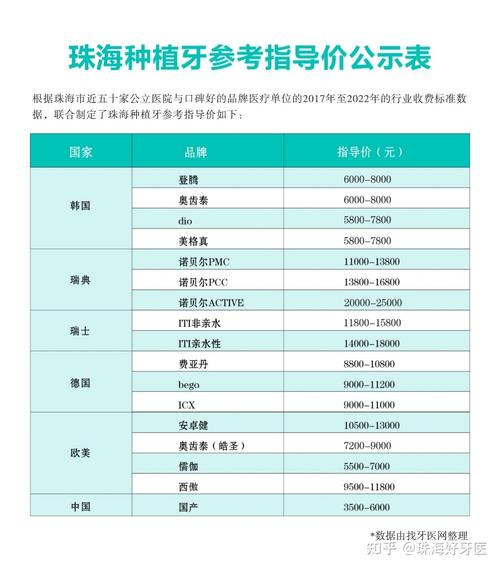 珠海有那家口腔医院种植牙收费便宜？珠海口腔医院 收费标准-图2