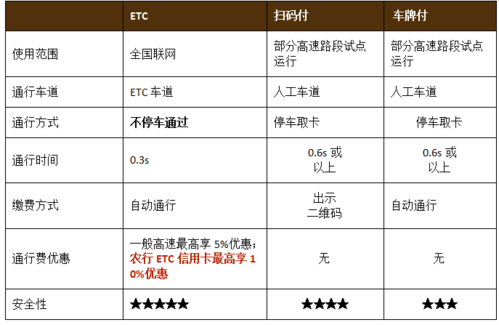 一嗨租车etc手续费?租车 etc收费标准-图3 一嗨租车etc手续费?租车 etc收费标准-图3