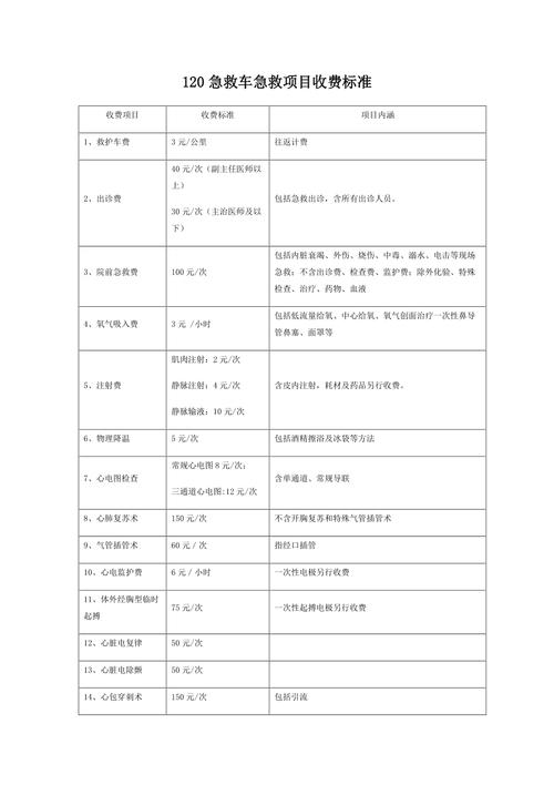 120从什么时候开始收费了？120打车怎么收费
