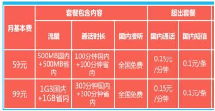 套餐通话时间没用完,怎么会有语音通讯费?2017通话收费-图3 套餐通话时间没用完,怎么会有语音通讯费?2017通话收费-图3