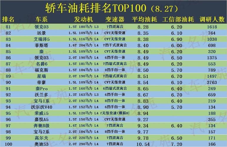 360公里汽车能烧多少油?360公里小车高速收费-图3 360公里汽车能烧多少油?360公里小车高速收费-图3